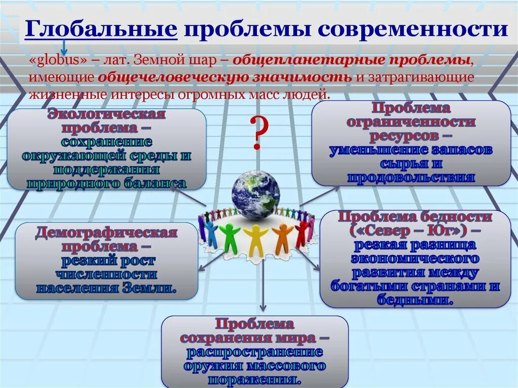 Сообщение об 1 глобальной проблеме