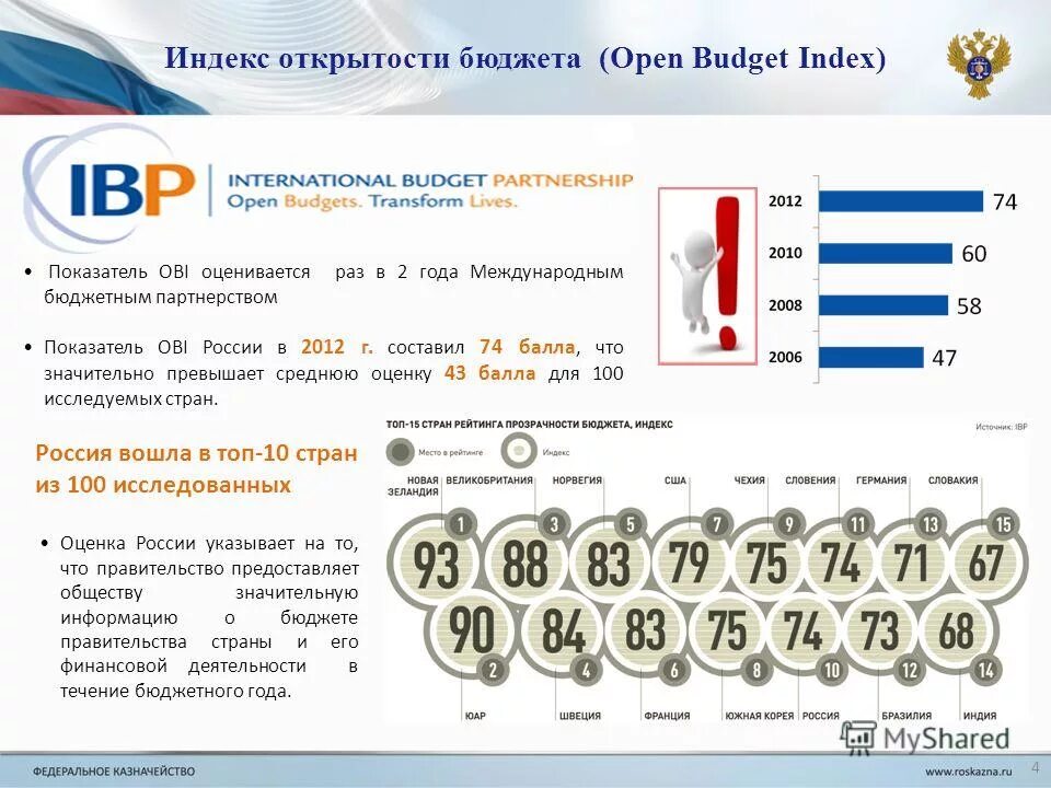Open index. Глобальный открытый код. Open index. Открытость стран в мире картинка современная. Open budget index.