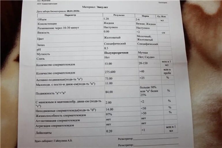спермограмма какой анализ сдавать. спермограмма в норме показатели. спермограмма емкость. спермограмма расширенная норма. спермограмма какой анализ сдавать.