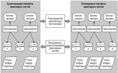 План миграции