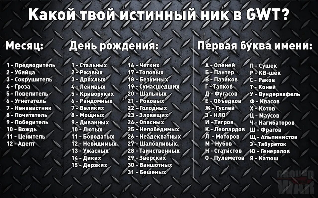 Ники для твоего имени. Популярные никнеймы. Ники по характеру. Ники на ник твой. Кличка ники