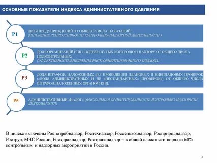 Повысил индекс