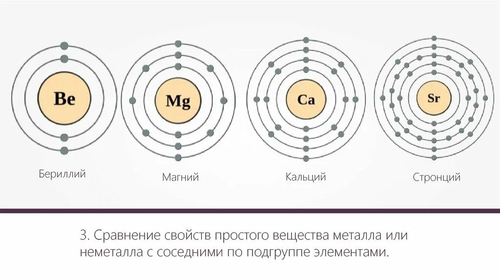 Соединение бериллия магния. Схема электронного строения магния. Строение атома магния. Сравнение свойств магния с бериллием. Сравнение соседних элементов по подгруппе.