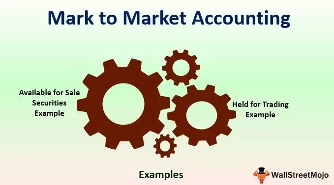 Go to market framework. Pam tam sam som. Маркет сайзинг. Фото route-to-market. Go to market strategy шаблон.