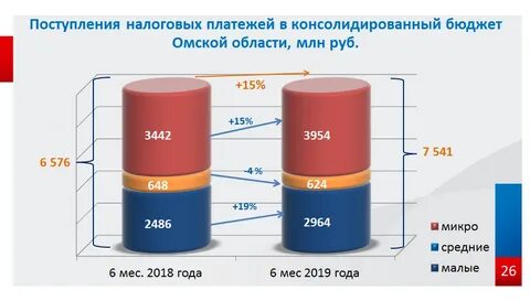 Налоговые поступления