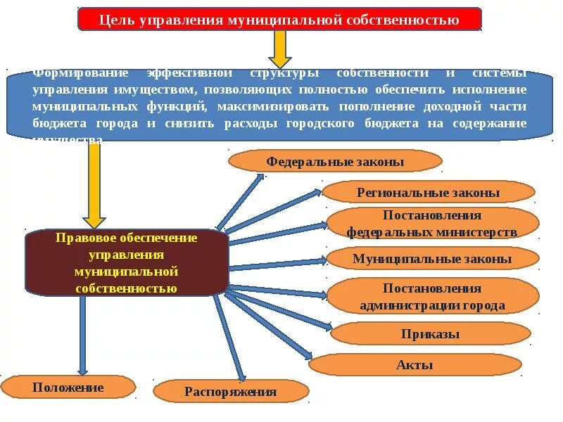 Целью создания системы является