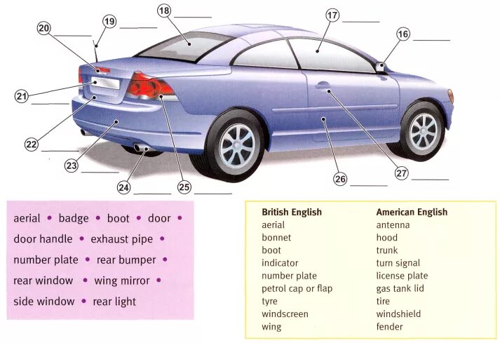 Внешние детали автомобиля. Части автомобиля названия. Как называются части автомобиля. Части машины на англ.