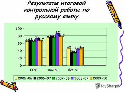 Итоги 2009 года