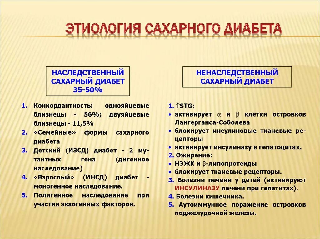 Схема наследования сахарного диабета. Сахарный диабет Тип наследования. Наследственность сахарного диабета 1 типа. Сахарный диабет Тип наследования заболевания. Диабет наследственная болезнь