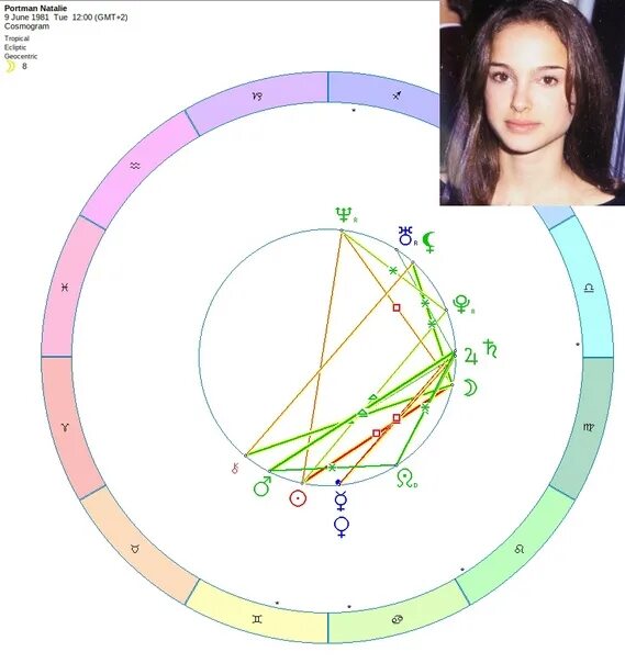 Наталя карта. Натали Портман натальная карта. Знаменитости с асцендентом в Козероге. Женщина с асцендентом в Овне внешность. Асцендент в Стрельце знаменитости.