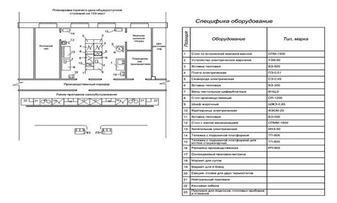 Наименование оборудования горячего цеха