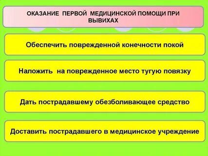 Укажите правильную последовательность сосудов