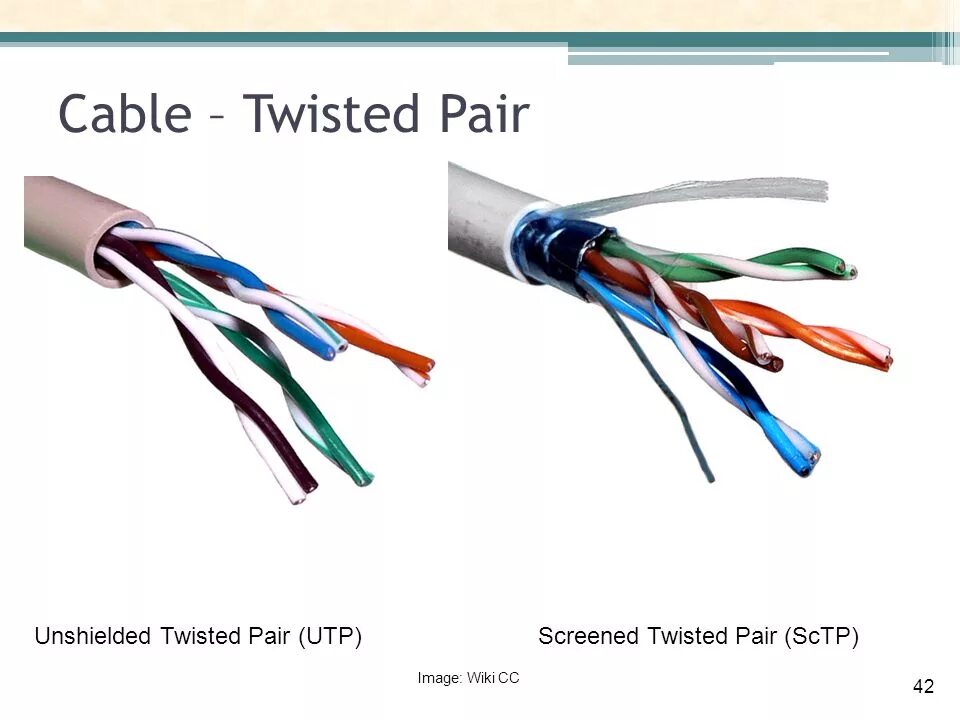 Витая пара коробка. Витая пара Twist. Поврежденная витая витая пара. UTP — Unscreened Twisted pair. Twisted pair