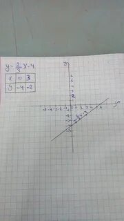 Линейная функция у 5х 4