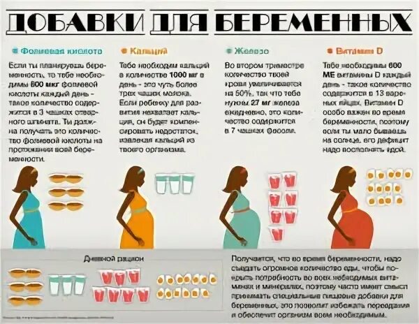 Кальций можно пить беременности. Сколько кальция необходимо беременной. Сколько нужно пить беременным. Сколько воды нужно пить беременным в первом триместре. Норма воды в сутки для беременных.
