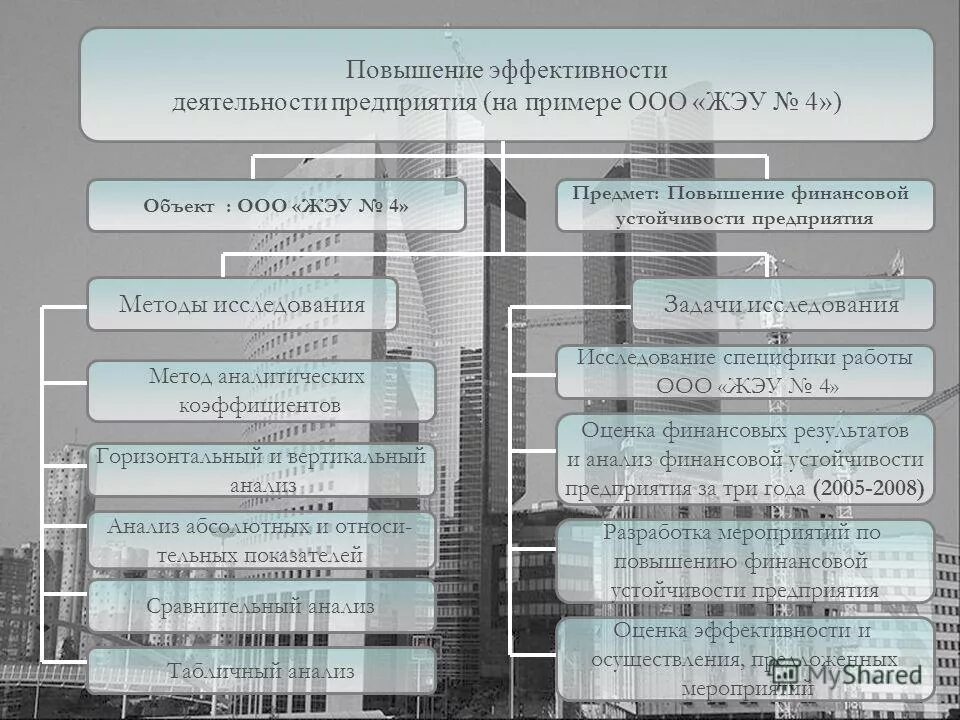 Эффективность деятельности предприятия пример