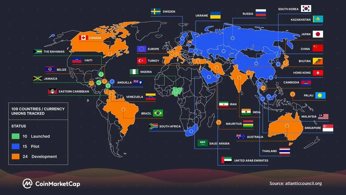 Земли какая страна запустила. CBDC страны. Карта CBDC. Внедрение CBDC карта по государствам. CBDC В каких странах на карте.