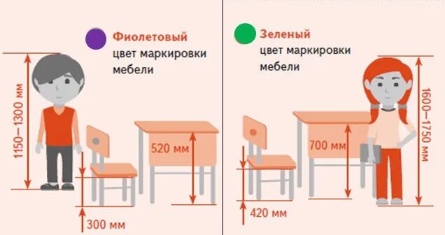 Маркировка парт в школе 2023. Высота столов и стульев в школе по САНПИН. Маркировка школьной мебели. Маркировка ученической мебели. Высота стола в детском саду.