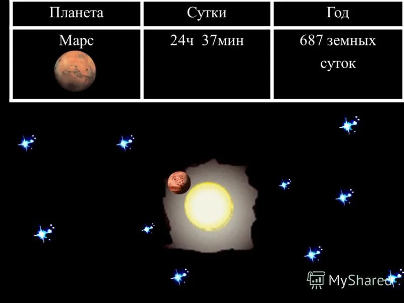 Сутки земли длится. Длительность суток на Марсе. Сутки Марса в земных сутках. Продолжительность венерианского года в земных сутках. Продолжительность года на Марсе в земных сутках.