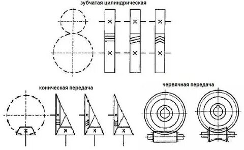 Схема цилиндрической зубчатой передачи