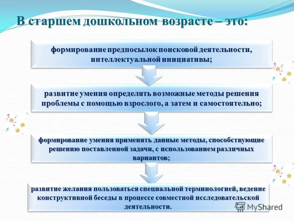 развитие инициативы обучение. национальное образование направления. для формирования инициативности и самостоятельности. развитие инициативы обучение. способы развития самостоятельности у детей дошкольного возраста.