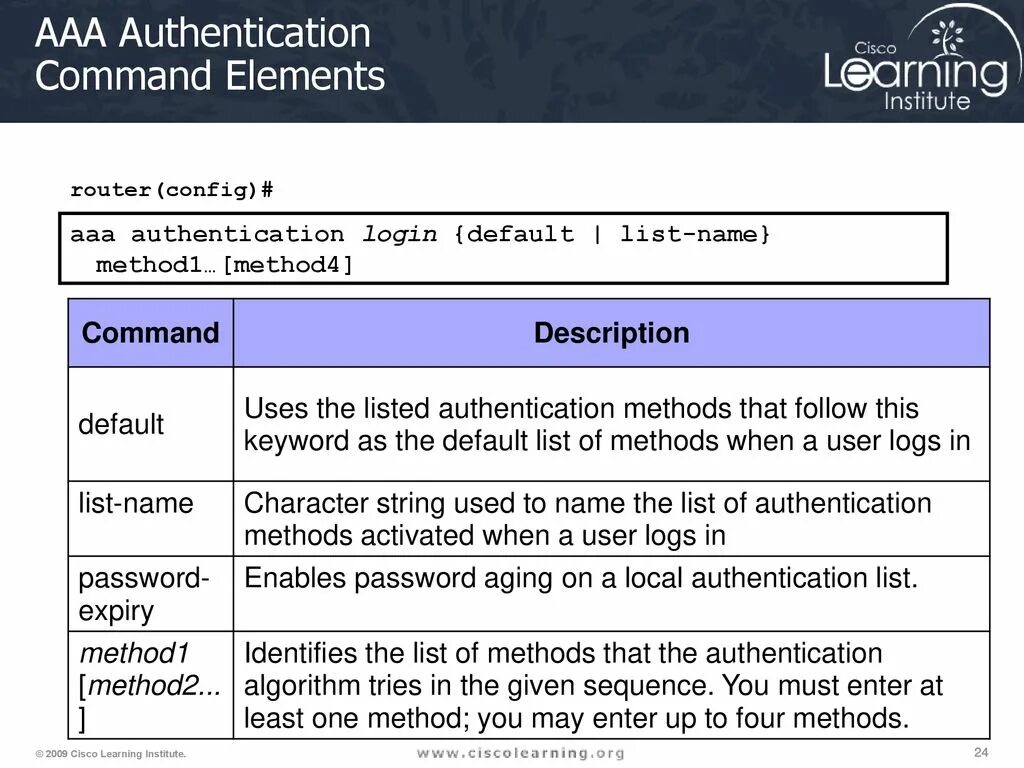 Login login local Cisco. AAA authentication Console. Authentication method. Login local Cisco что это. Auth command