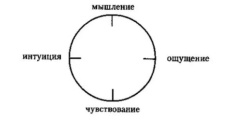 Ощущение четыре