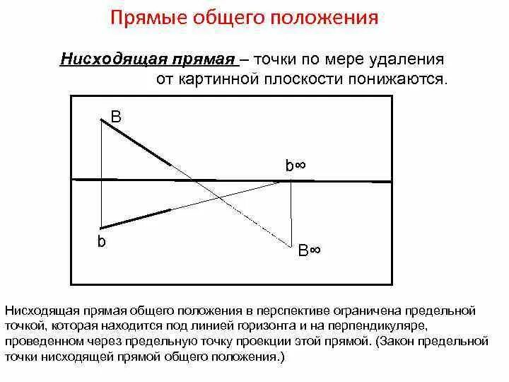 Нисходящая прямая. Прямая общего положения нисходящая. Прямая общего положения восходящая. Восходящая и нисходящая прямая.