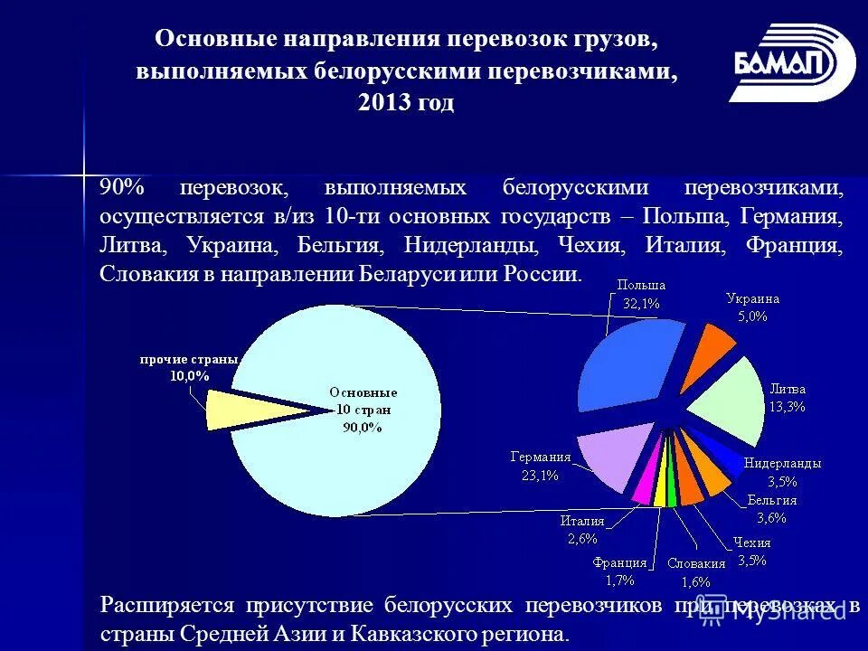 Направления перевозки грузов