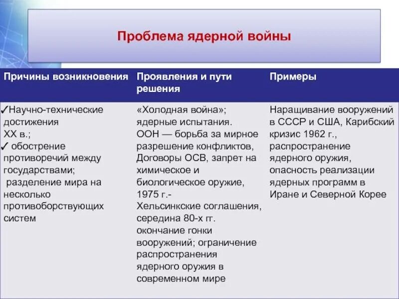 Проблема войны произведения