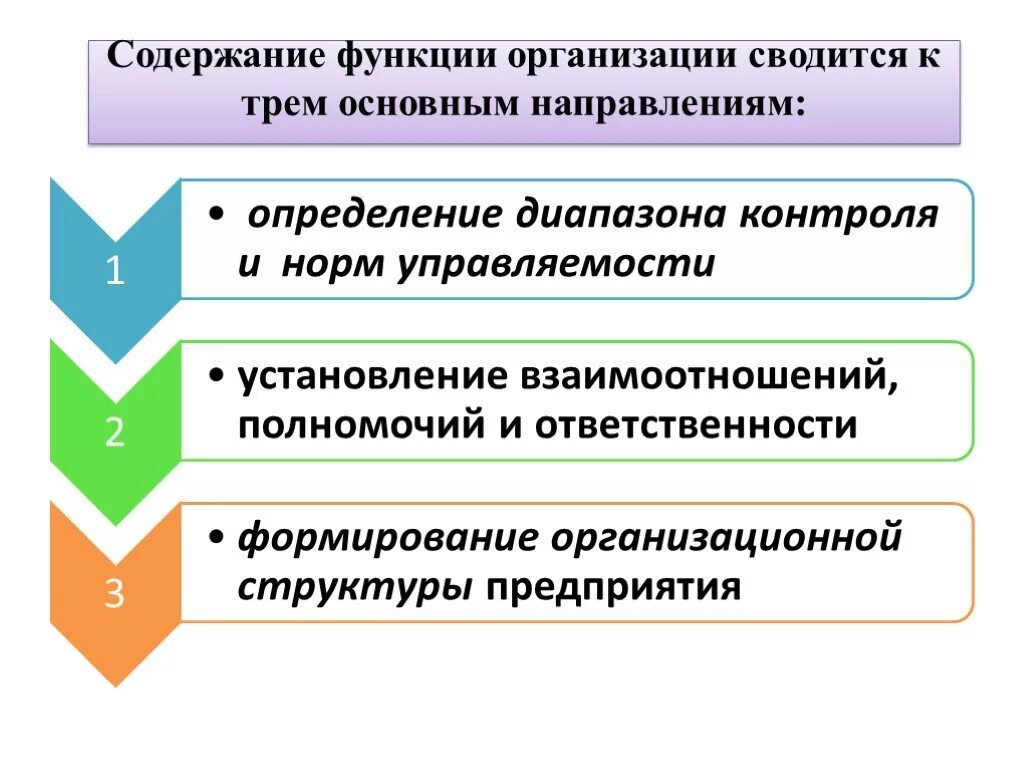 Основной принцип организации содержания. Содержание функции организации. Функционал организации это. Организационная функция. Сущность и содержание функции организаций.