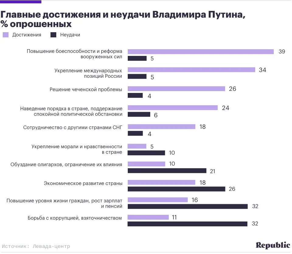 Экономические достижения россии. Достижения России за 20 лет. Достижения России при Путине. Достижения страны при Путине. Достижения России за последние.