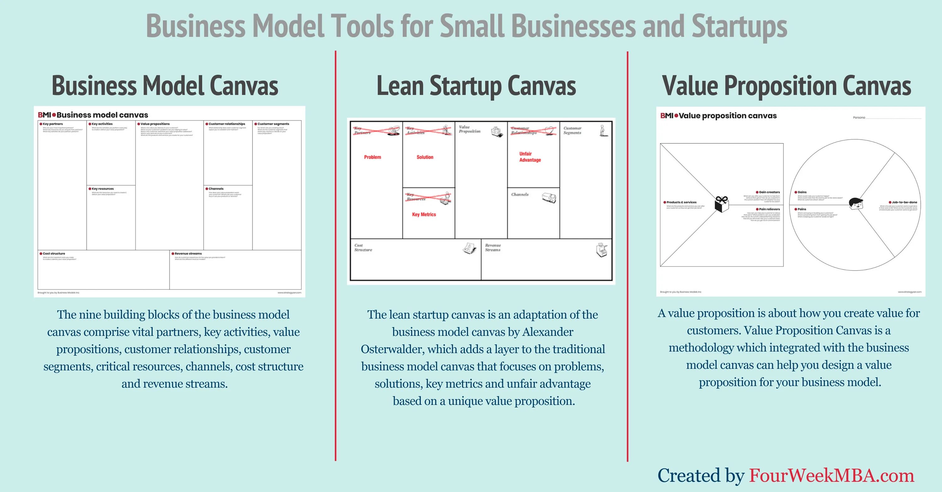 Canvas line. Модель canvas value proposition. остервальдер канвас. бизнес модель. value proposition canvas пример.