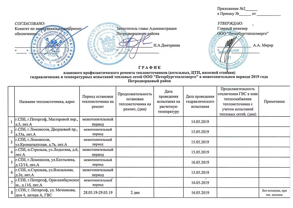 График проведения гидравлических испытаний тепловых сетей. График отключения горячей воды в СПБ 2021. График испытания тепловых сетей СПБ. План график гидравлических испытаний. Отключение воды железнодорожный