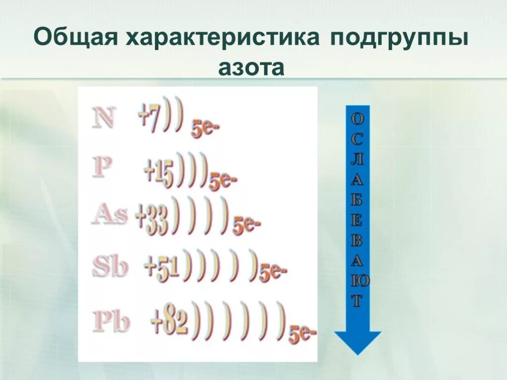 Азотистая группа. Азотистая группа. Применение азота и его соединений. Азот символ. Элементы подгруппы азота.