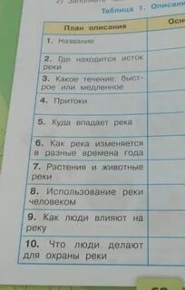 План описания реки 4 класс