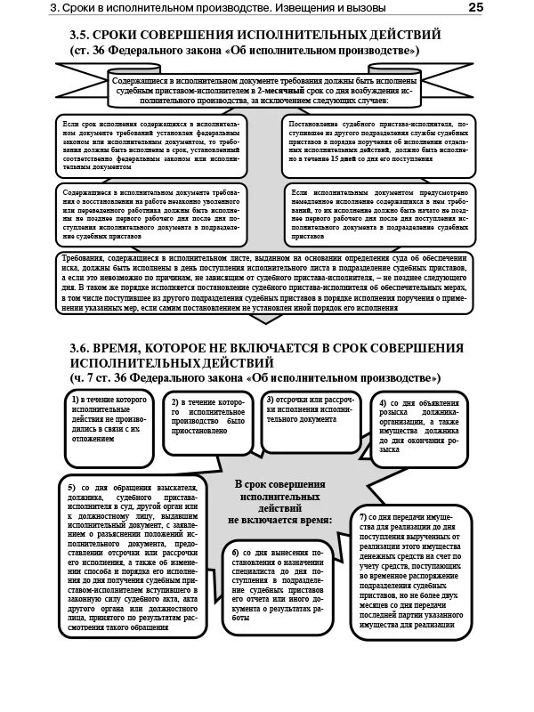 Принципы исполнительного производства схема. Возбуждение исполнительного производства таблица. Порядок возбуждения исполнительного производства схема. Алгоритм исполнительного производства схема.