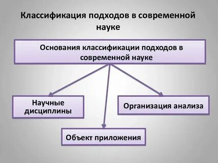 Подходы к классификации юридических наук их анализ
