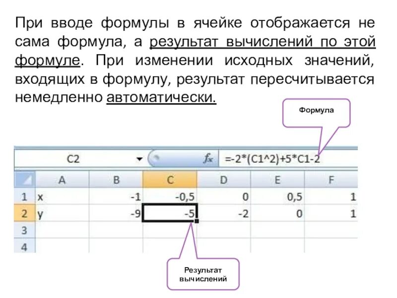 Формула для электронной таблицы excel. Ввод формул в excel. Формула в ячейке электронной таблицы. Ввод в ячейку формулы. Какой результат отобразится в ячейке