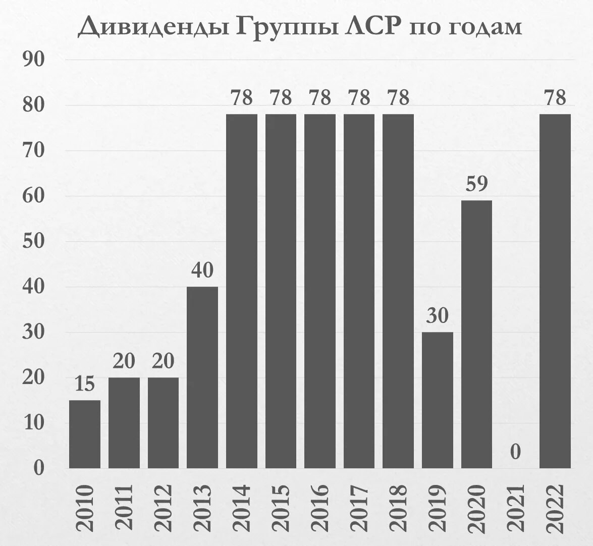 Выплата дивидендов газпрома за 2023 год. Роснефть дивиденды 2024. Выплата дивидендов газпрома за 2023 год. Выплата дивидендов газпрома за 2023 год. Динамика роста.