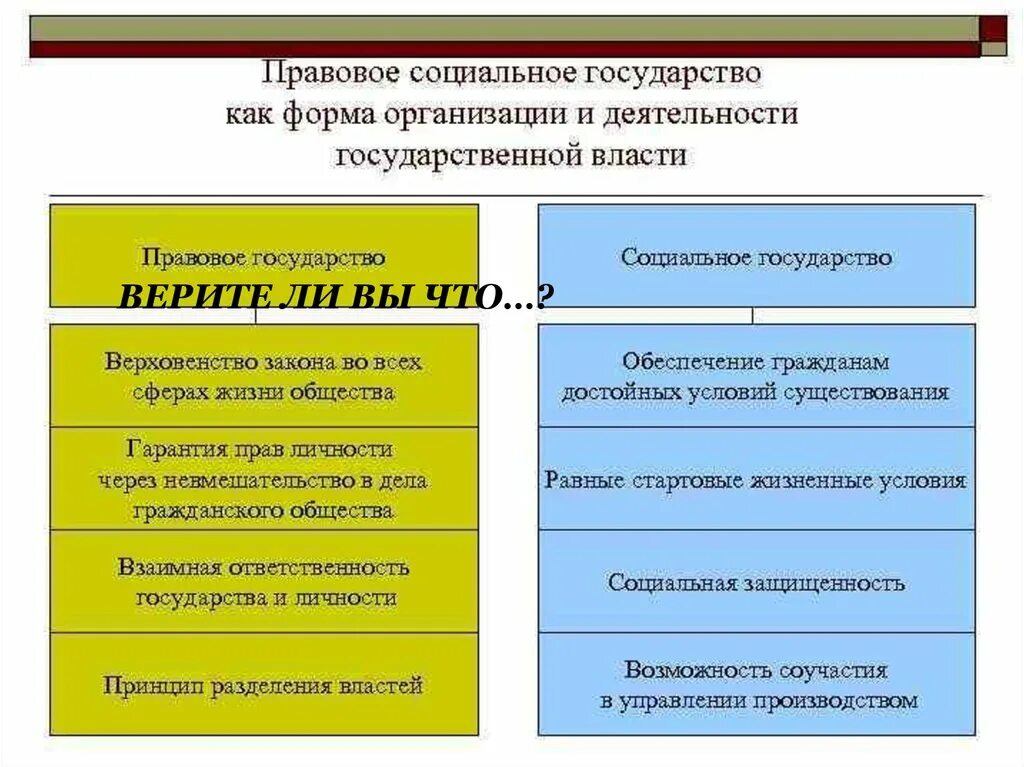 Признаки социального государства таблица. Отличие правового государства от социального. Соотношение правового и социального государства. Правовое государство и социальное государство. Различие между государством и правом