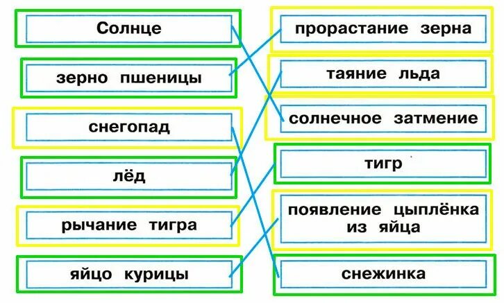 Объекты явления живой и неживой природы. Явления природы 2 класс окружающий мир. Объекты природы и явления природы. Объекты природы и явления природы 2 класс. Природа природные явления 2 класс.