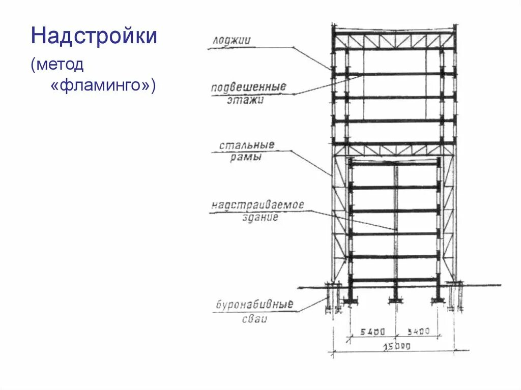 Положение о ремонте и реконструкции. Надстройка метод Фламинго. Метод Фламинго реконструкция. Схема надстройки. Способ надстройки зданий.