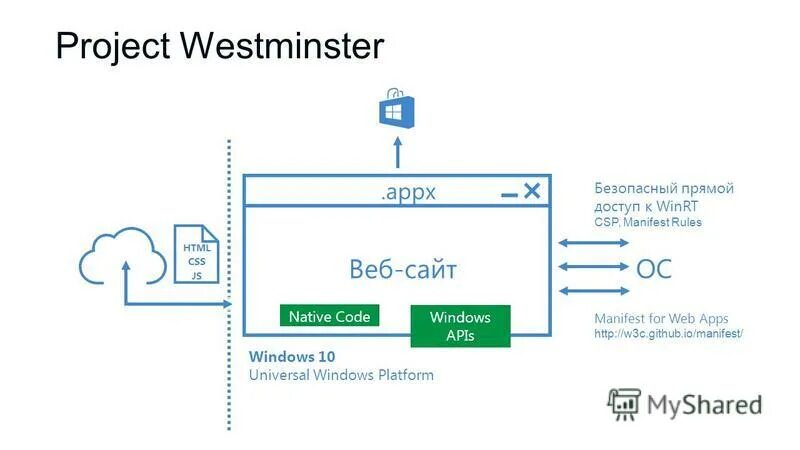 Winrt api