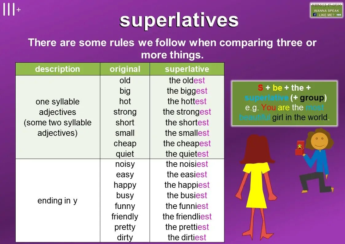 Суперлатив. Adjective Comparative Superlative таблица. Comparatives and Superlatives. Superlative Original. Superlative adjectives far