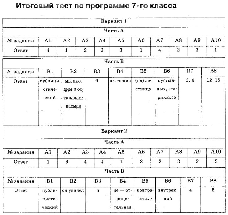 Итоговые тесты по классам. Итоговый тест по программе 7 класса по русскому языку. Итоговая контрольная работа по русскому языку. Итоговый тест по программе 8 класса. Русский языкитоговй тест класс.