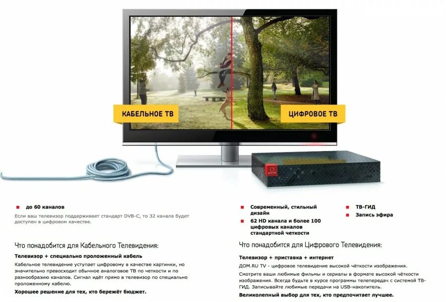 Телевизоры кабельное tv. Цифровое Телевидение. Цифровое кабельное Телевидение. Кабельное цифровое аналоговое Телевидение. Кабель для цифрового ТВ.