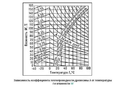 Зависимость 18