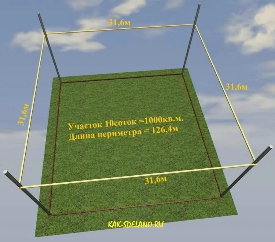 Размер участка 10 соток в метрах. Размер участка 10 соток по периметру. Размер участка земли в сотках. Размер 8 соток в метрах. Как высчитать сотки