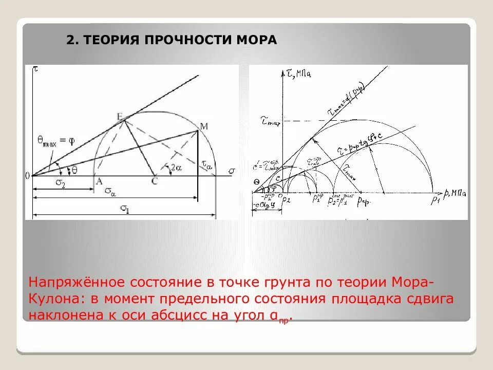 Теория прочности кулона мора. Мор кулон грунт. Теория кулона мора для грунтов. Теория прочности кулона мора. Условие прочности кулона мора.